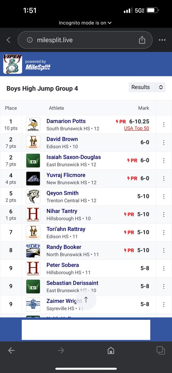 DamarionPotts's tweet image. Had a great 2 days of sectionals this weekend. Jumped a new PR,school record and #1 jump in NJ of 6’10.25/ First place finish in LJ (22-7.5) and second place finish TJ (45-7)🙏🏾
