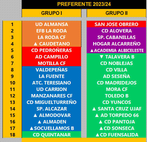 jesus3sanchez3's tweet image. Algo así puede quedar la preferente y autonómica la próxima temporada.
