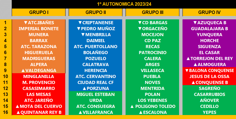jesus3sanchez3's tweet image. Algo así puede quedar la preferente y autonómica la próxima temporada.
