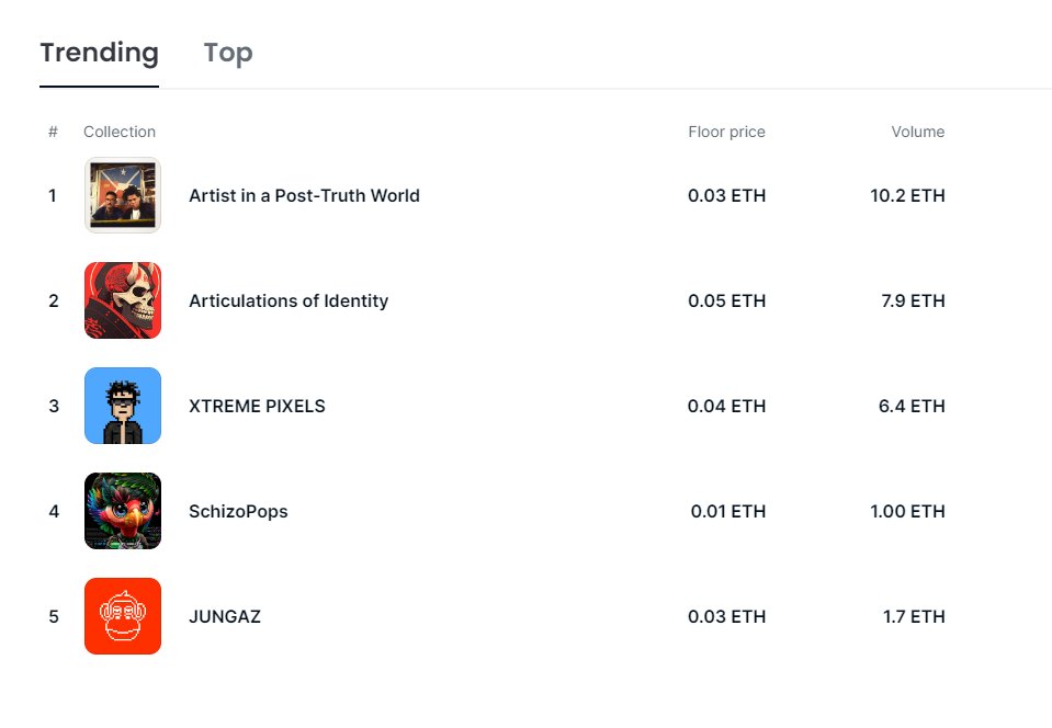 ██████████ 100% minted!

"Artist in a Post-Truth World" is officially 𝐌𝐈𝐍𝐓𝐄𝐃 𝐎𝐔𝐓

If you missed the free mint, we are trending on <a href="/opensea/">OpenSea</a> and you can grab one there.

Those looking to get their NFT autographed by <a href="/carlosmarcialt/">Carlos Marcial</a> - see you at <a href="/NFCsummit/">NFC SUMMIT - JUNE 4-6 2026 - LISBON</a>! 🤩
