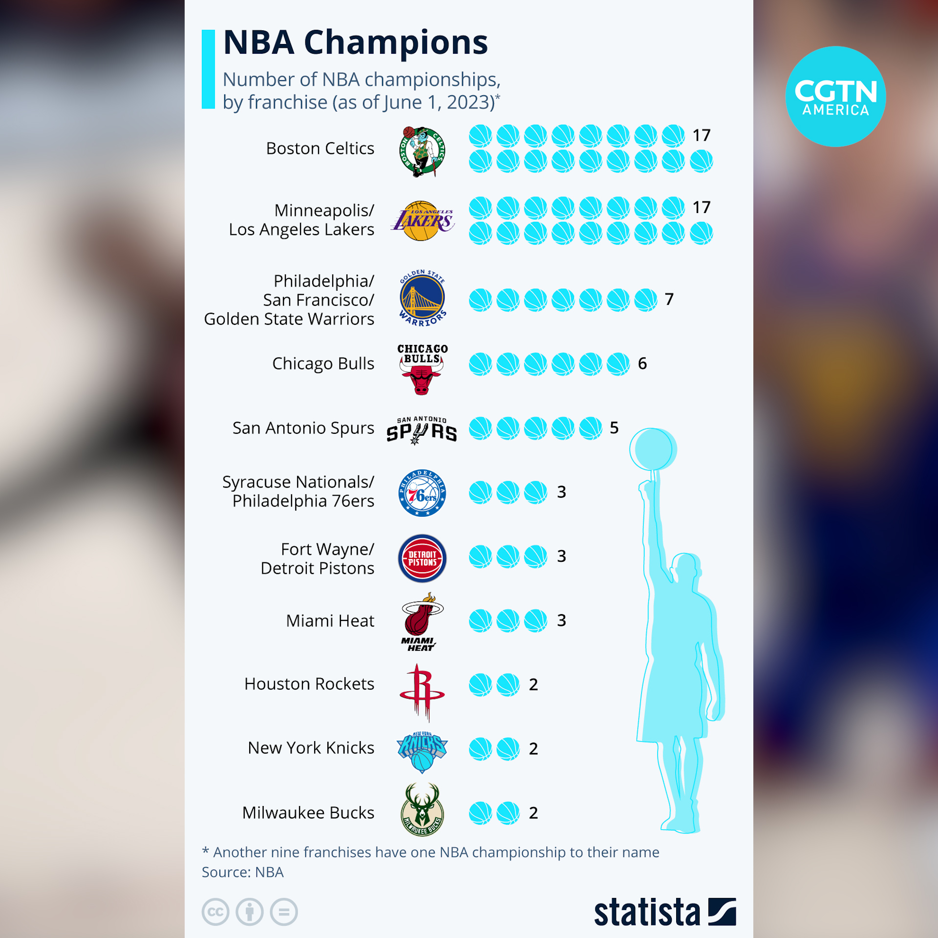 NBA Champions by Year: Complete list of NBA Finals winners