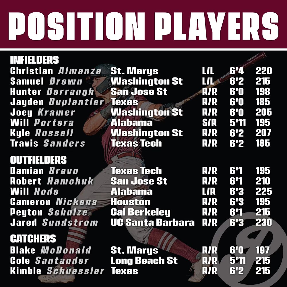 Yea, we got a squad. Meet your 2023 Healdsburg Prune Packers

@ccl_baseball #gopack #yourhometeam #healdsburg #sonomacounty #boyzntheburg #roster #squad #summerbaseball #packthehouse #areyoureadytoparty