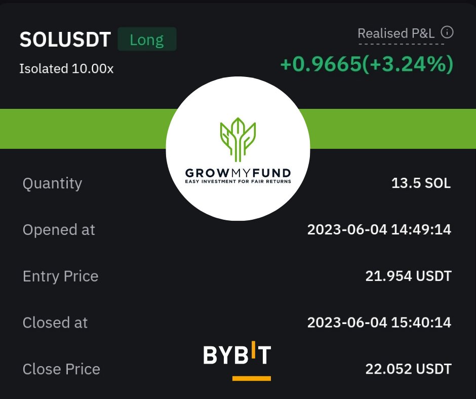 Here at #growmyfund we believe in diversification of funds. Risk levels are highly reduced when spreading your capital over various trading platforms.

A cheeky little win for us here on Bybit.

#growmyfund #DiversifyYourPortfolio #trading #winning #cryptocurrency #Formula1 #SOL