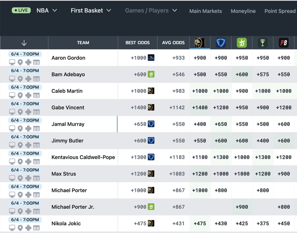 NBACentral on Twitter "Our friends at OddsJam is giving away 100 to