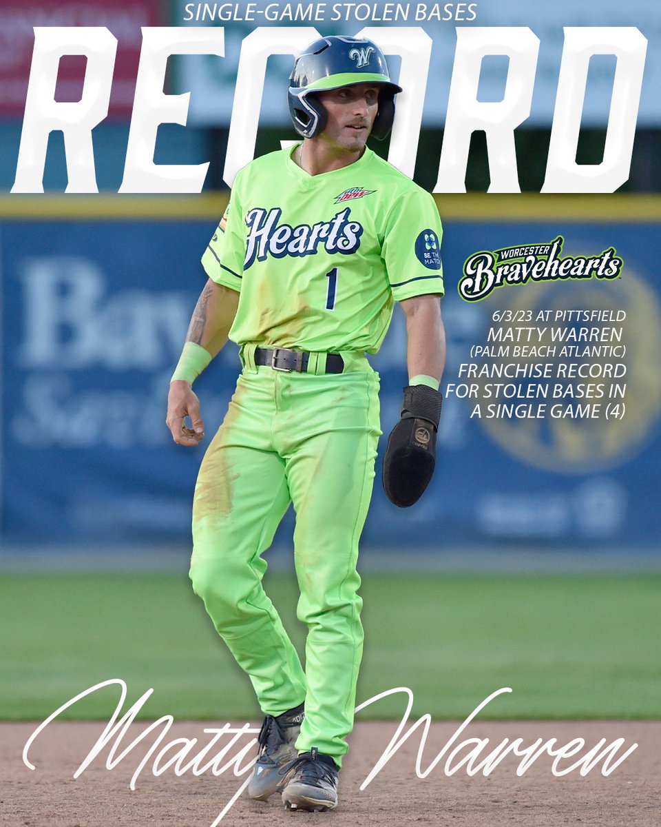 Worcester Bravehearts💚⚾ (@woobaseball) on Twitter photo Last night in Pittsfield, Matty Warren set a single-game franchise record with 4 stolen bases‼️🏎️
Matty now has 10 stolen bases over 6 games so far this season. The single-season franchise record for stolen bases is currently held by Ian Strom (30) in 2014. Last night in Pittsfield, Matty Warren set a single-game franchise record with 4 stolen bases‼️🏎️
Matty now has 10 stolen bases over 6 games so far this season. The single-season franchise record for stolen bases is currently held by Ian Strom (30) in 2014.