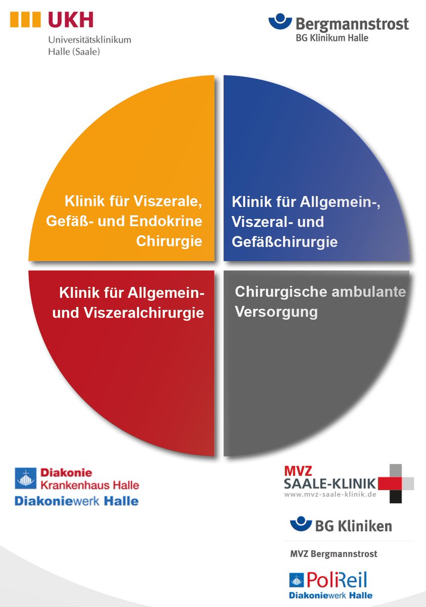 Chirurgisches Netzwerk Halle – von ambulanten OPs bis zu Schwerstverletztenversorgung und High-End Tumorchirurgie #moderndenken #UniMedizinHalle #Bergmannstrost #Diakoniekrankenhaus <a href="/gesundheit_st/">Gesundheit Sachsen-Anhalt</a> @GrimmBenne <a href="/Karl_Lauterbach/">Prof. Karl Lauterbach</a>