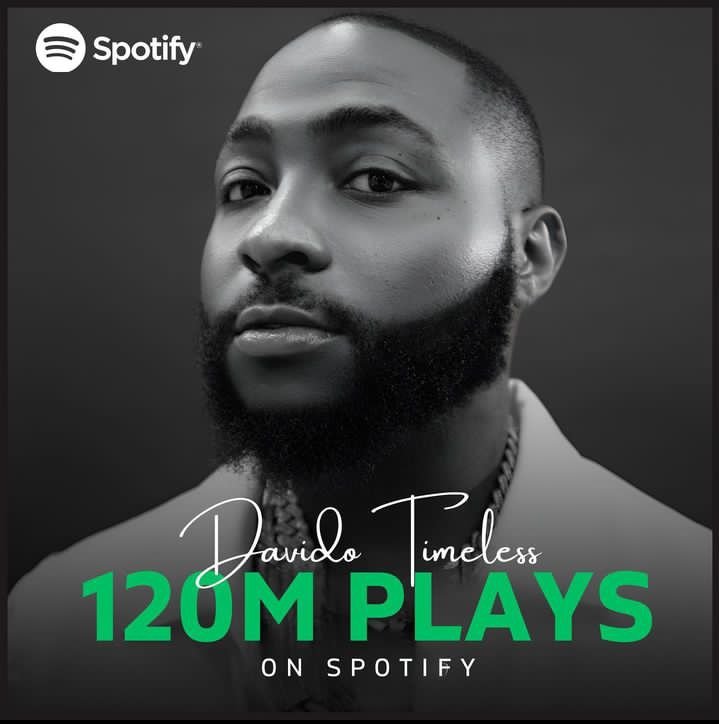 .@davido Steadily creating records! 120 Million Spotify ain't no joke, tell that guy with 122M we coming in 2 days to take that position in no time for the lead! #TimelessAlbum