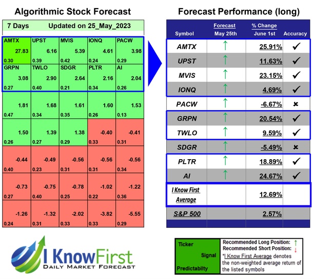 Gold-prediction.com on Twitter: "Options Predictions Based on Machine ...