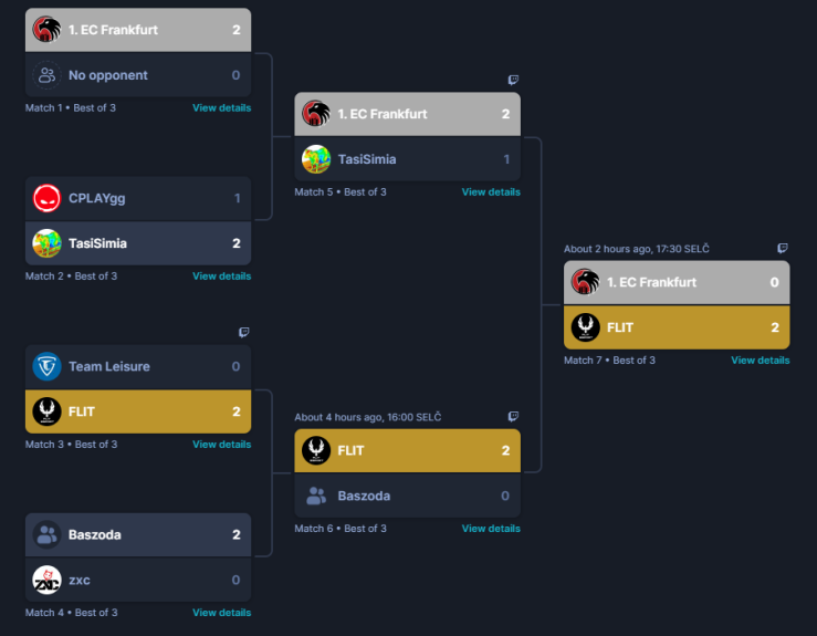 🏆🔥 FLIT ESPORTS emerges victorious with a flawless win! 🎮🥇 Huge shoutout to our talented players for their incredible performance:
 
👉<a href="/Pand1skoR6/">Pand1sko 🐼</a> 
👉 <a href="/NuxosR6/">Nuxos</a> 
👉 <a href="/JJF5_/">🇬🇧JJF5</a> 
👉 <a href="/Nixon_R6/">NXN</a>  
👉@pangoro_r6
You guys played like champions! 🙌🎉#FLITESPORTS #Winners #EsportsDominance