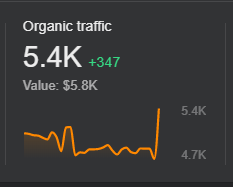 xzinft's tweet photo. Focus on building quality articles for your websites. It pays.
#SEO #SEODesignLab https://t.co/pbMGqnA02h