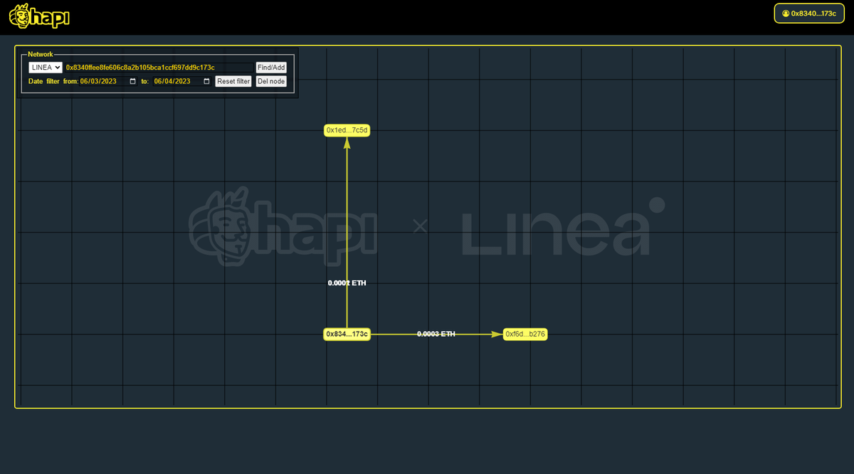 #I_am_Linea_0x8340FFEe8Fe606C8A2b105BCa1cCF697dD9c173C