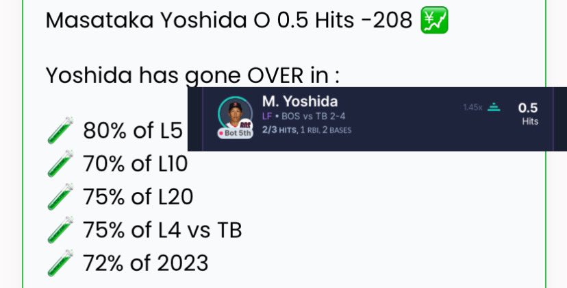 CASH Bregman 🧪 first AB

CASH Yoshida 🧪 second AB 

STILL TIME TO CAPITALIZE ON THE PROPS ⏳

The rest are posted in the @DubClub_win don’t sleep 😴 

#gamblingtwitter #ready2reign #dirtywater