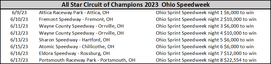 ComputerManRoss's tweet image. With all due respect to my friend, @Gibvoice, I think this is the most awesome sight in all of motorsports.