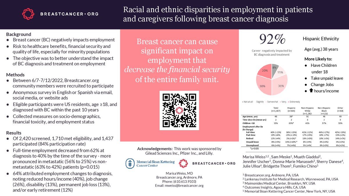 Fumiko Ladd Chino, MD, FASCO (@fumikochino) on Twitter photo At #ASCO23 we shared the impact of a #breastCancer dx on employment for patients AND caregivers. This work was presented by <a href="/DrMarisaWeiss/">Marisa C. Weiss, M.D.</a> of <a href="/Breastcancerorg/">Breastcancer.org</a>.
🧰Full-time work ⬇️ 62% -> 40%
🫂36% had changes in their caregiver’s employment
⚖️Burdens were not equal
(1/🧵) #bcsm At #ASCO23 we shared the impact of a #breastCancer dx on employment for patients AND caregivers. This work was presented by <a href="/DrMarisaWeiss/">Marisa C. Weiss, M.D.</a> of <a href="/Breastcancerorg/">Breastcancer.org</a>.
🧰Full-time work ⬇️ 62% -> 40%
🫂36% had changes in their caregiver’s employment
⚖️Burdens were not equal
(1/🧵) #bcsm