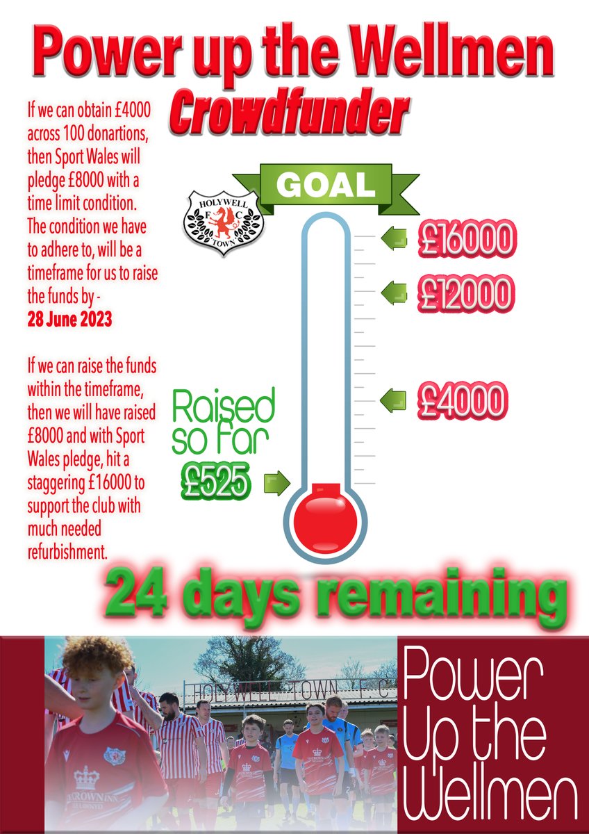HolywellTownFC's tweet photo. 28 days left to hit the target 
#crowdfunding 
#wellmen

watch the clubs need for the crowdfunder 
V V V
https://t.co/z2LzSLn3Fa https://t.co/uwm9QmUIRc
