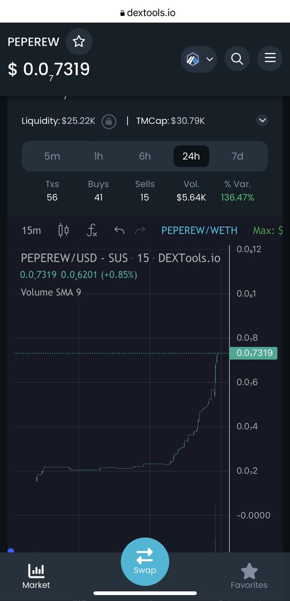 @thecroatviking @KateMillerGems @BabyARBtoken No need for $barb because $peperw is taking over with better rewards 🐸