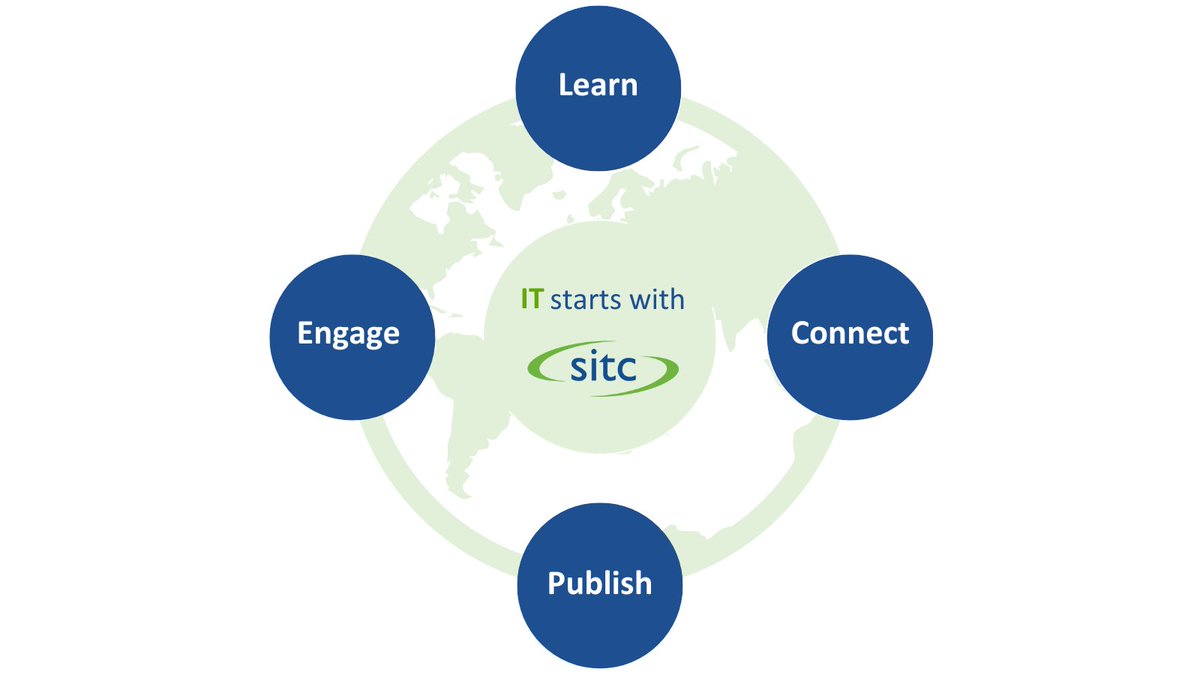 In support of SITC’s mission to make the word “cure” a reality for cancer patients everywhere, SITC has emphasized intl access to our programs. This effort includes new pricing on programs for attendees in developing economies. SITCancer.org/global #CIM23 #ASCO23 @myESMO