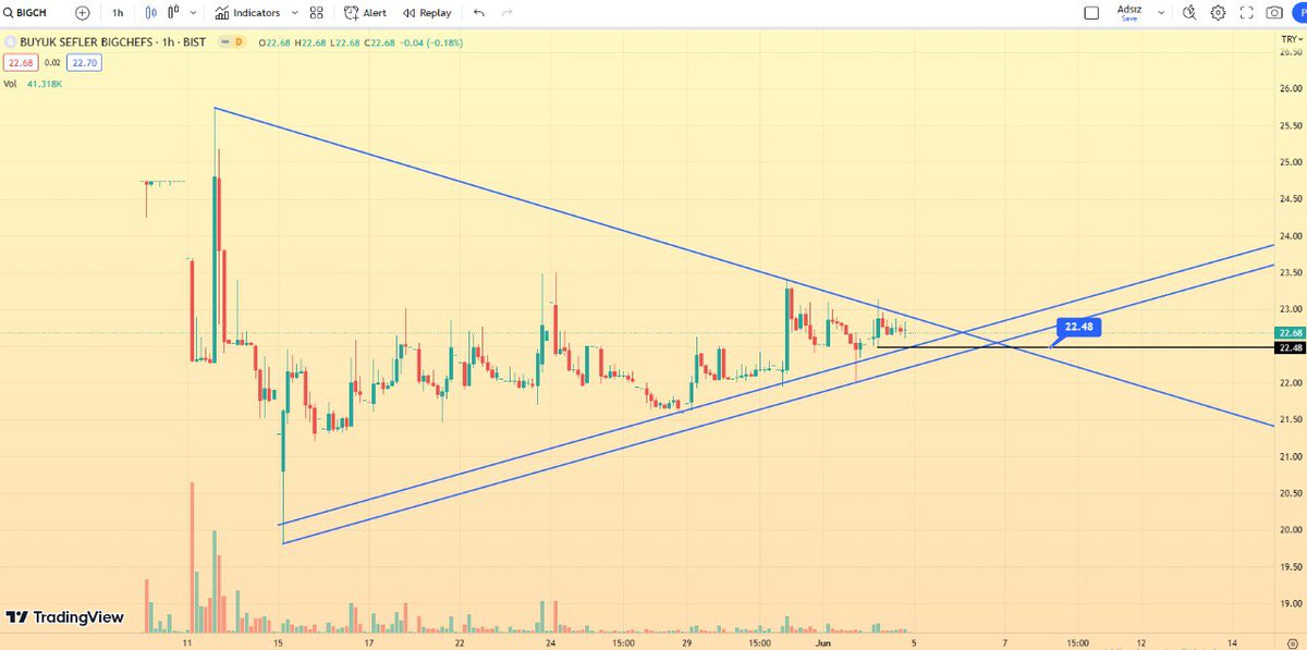 #bigch İnat etme git artık! 

Ytd.