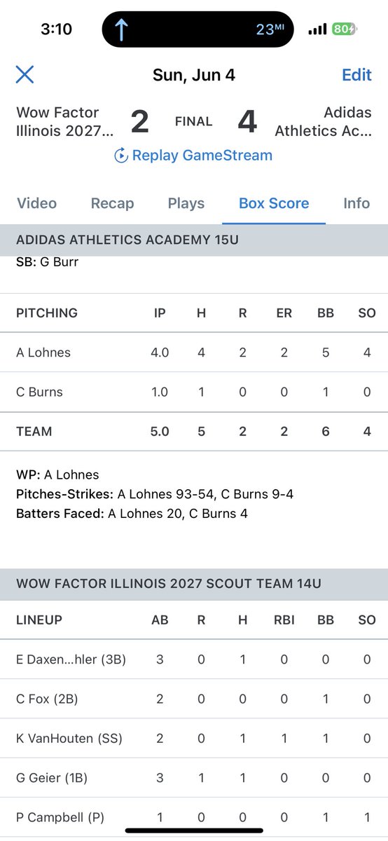 Gritty performance by <a href="/auggie_lohnes/">Auggie Lohnes</a> to get the win. On to the ship! Games are running behind at Eastside Center so probably won’t start till 530 at the earliest. That <a href="/WOWFactorIL2027/">Wow Factor IL Scout 2027 17U</a> is tough! They are going to have a great season.
