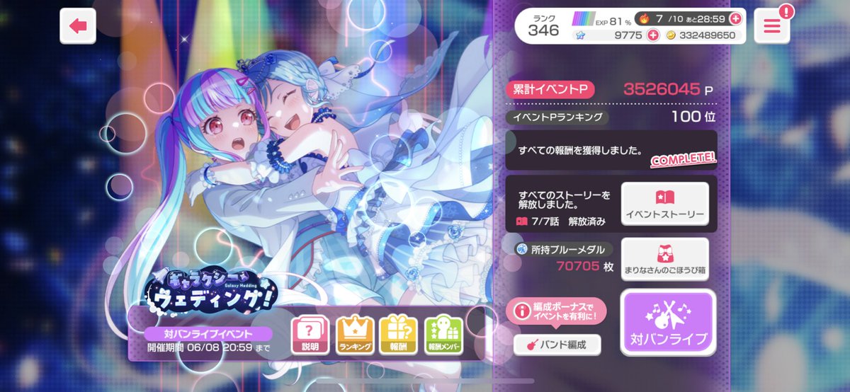 Hiroki398's tweet photo. おはよーございます！
今朝5時42分現在の100位ボーダーです！
参考までにどうぞ！
@GBP_border_data 
#ガルパボーダー https://t.co/YUAurFBvAW
