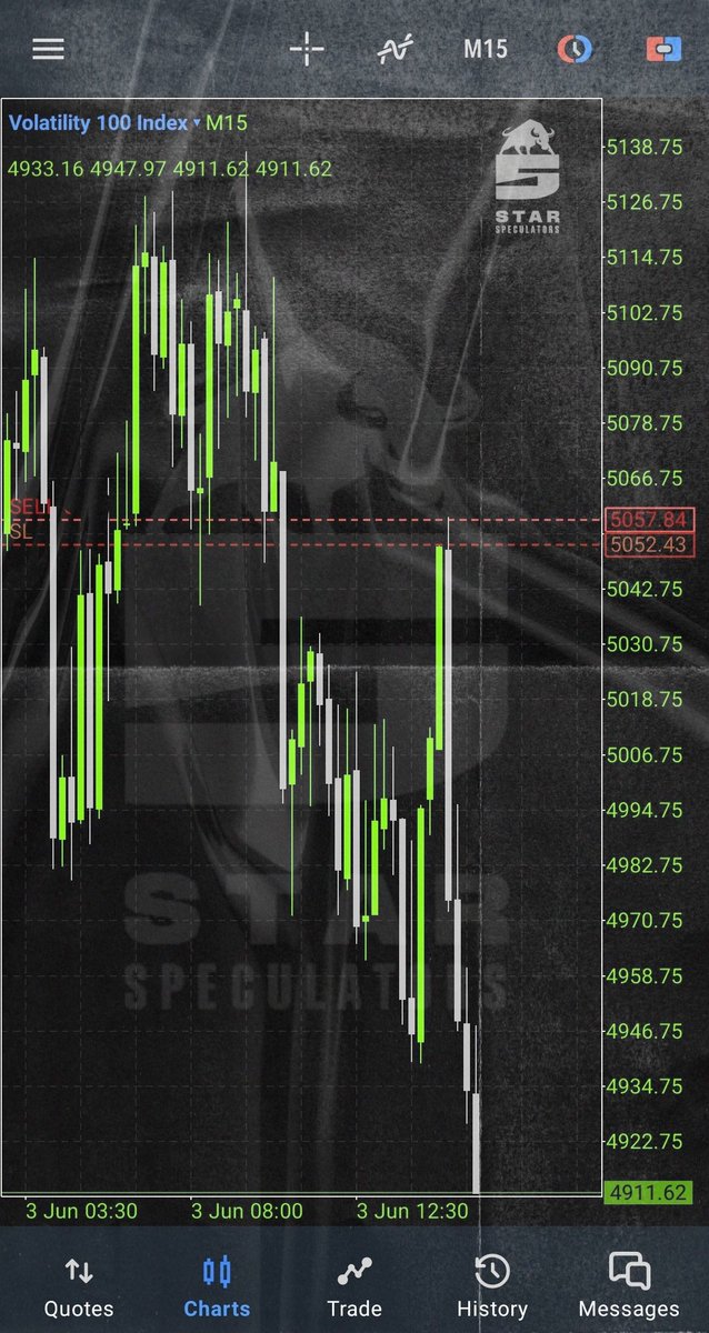 Synthetics over Fx/Indices 🤞