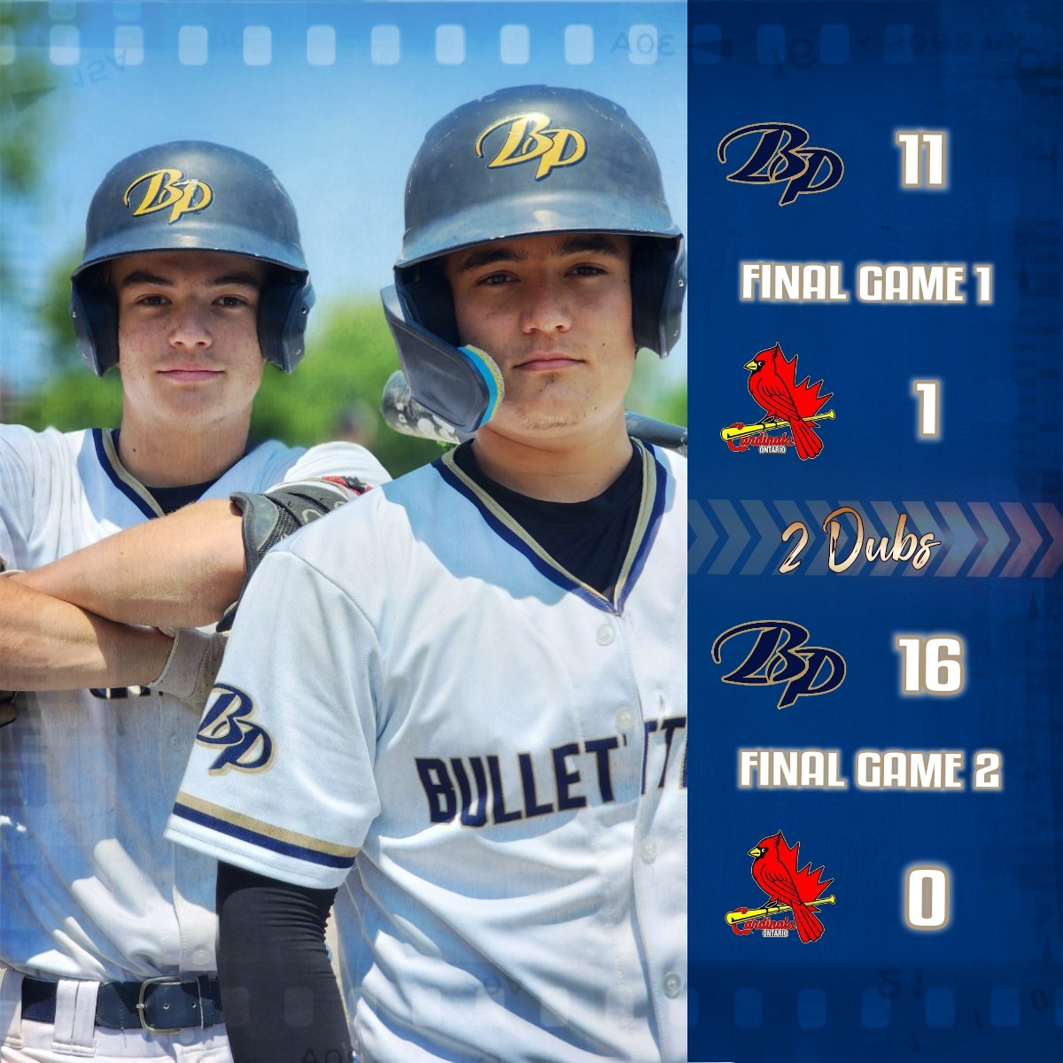 2 Dubs on the day, some highlights @JaxArcuri 3/4, 2BB, 1HBP, 4RBIs @AidanMcDonald77 4/7, 8 RBIs @cupolo11 4IP, 1H, 5SO @colinharris_5 @RyanCulig combined for the shutout in game 2