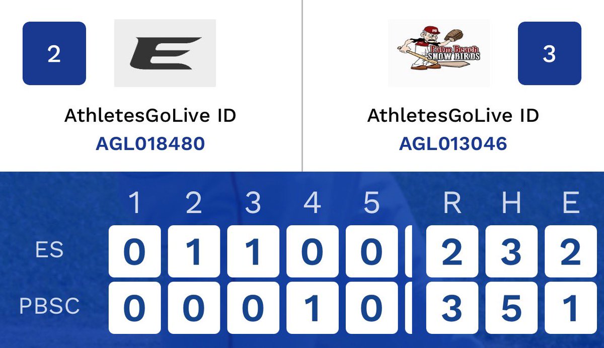 In the Snowbirds win Tyler Behm goes 3 innings striking out 5 while giving up 1 run and Zach Lebenson goes also 3 innings giving up just 1 hit while striking out 3.