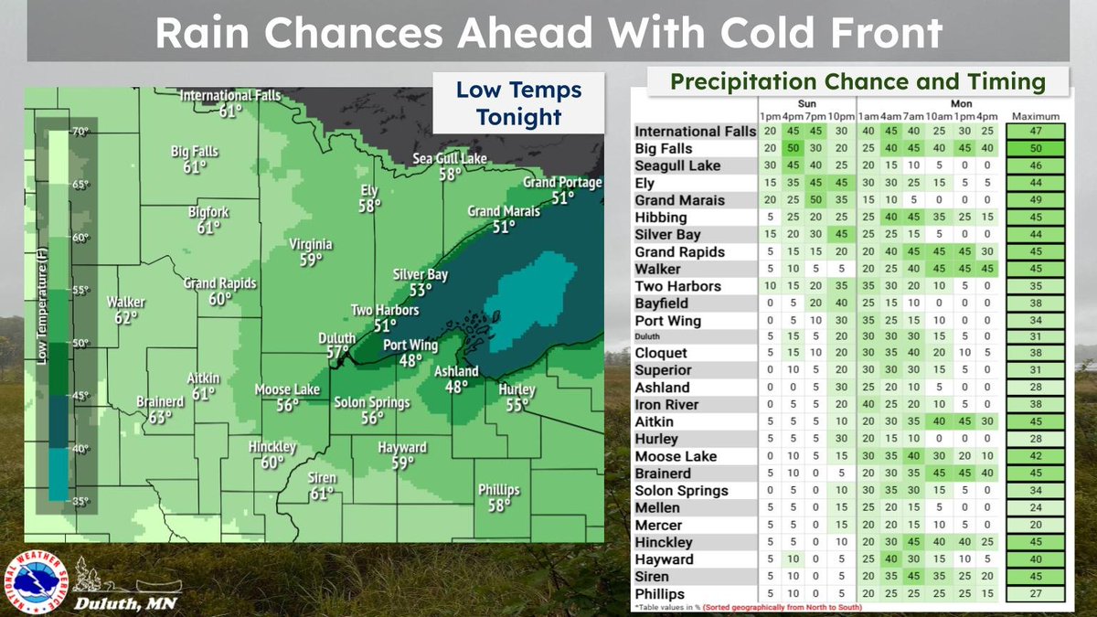 NWS Duluth on Twitter "A cold front will push across the region from