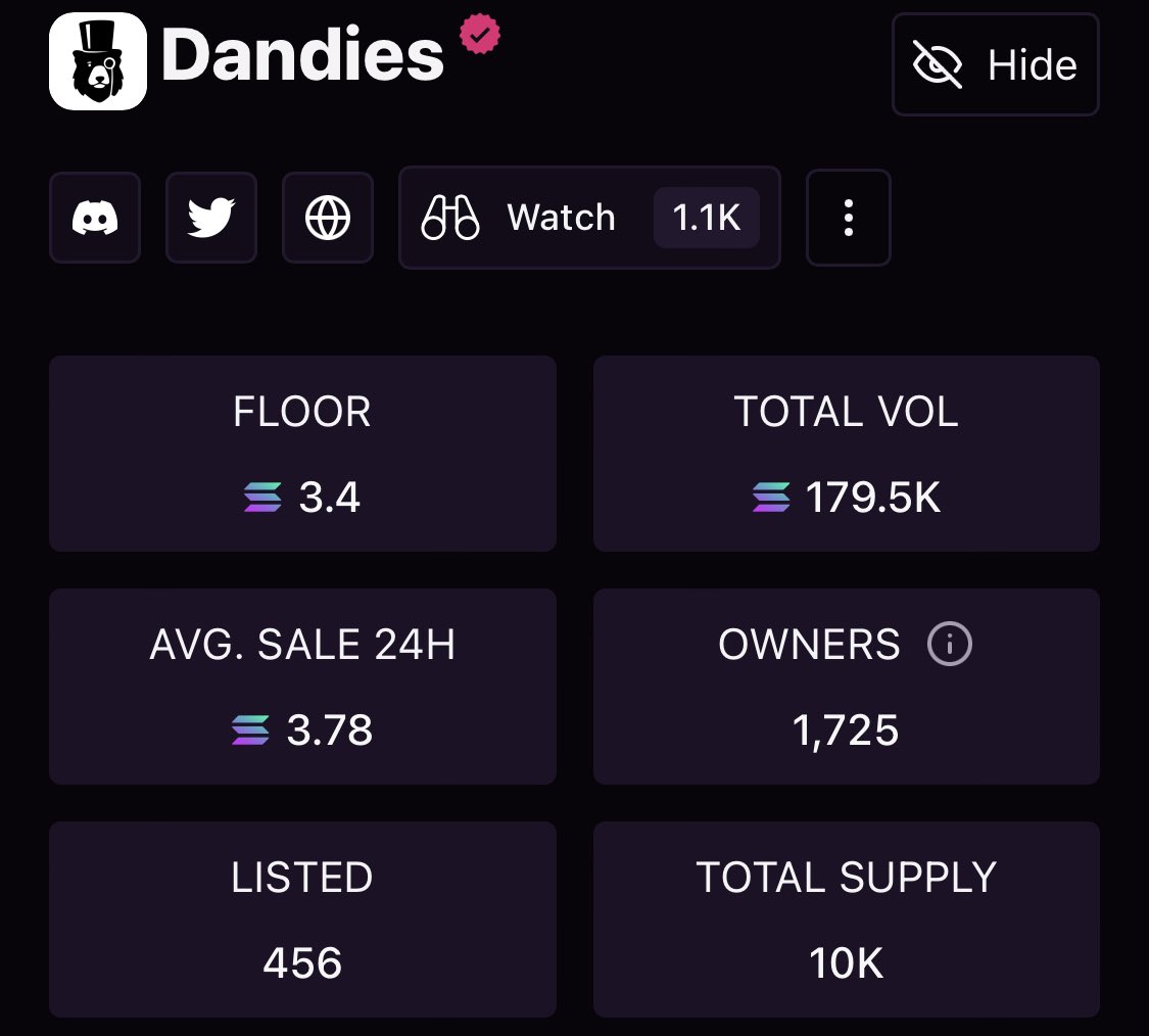 There is more than 2billion people in the world and there is only 10k supply of @DandiesNFT Imagine if everyone decide to hold 1🤌🏼 Think about it You are early This is not financial advice but life changing advice