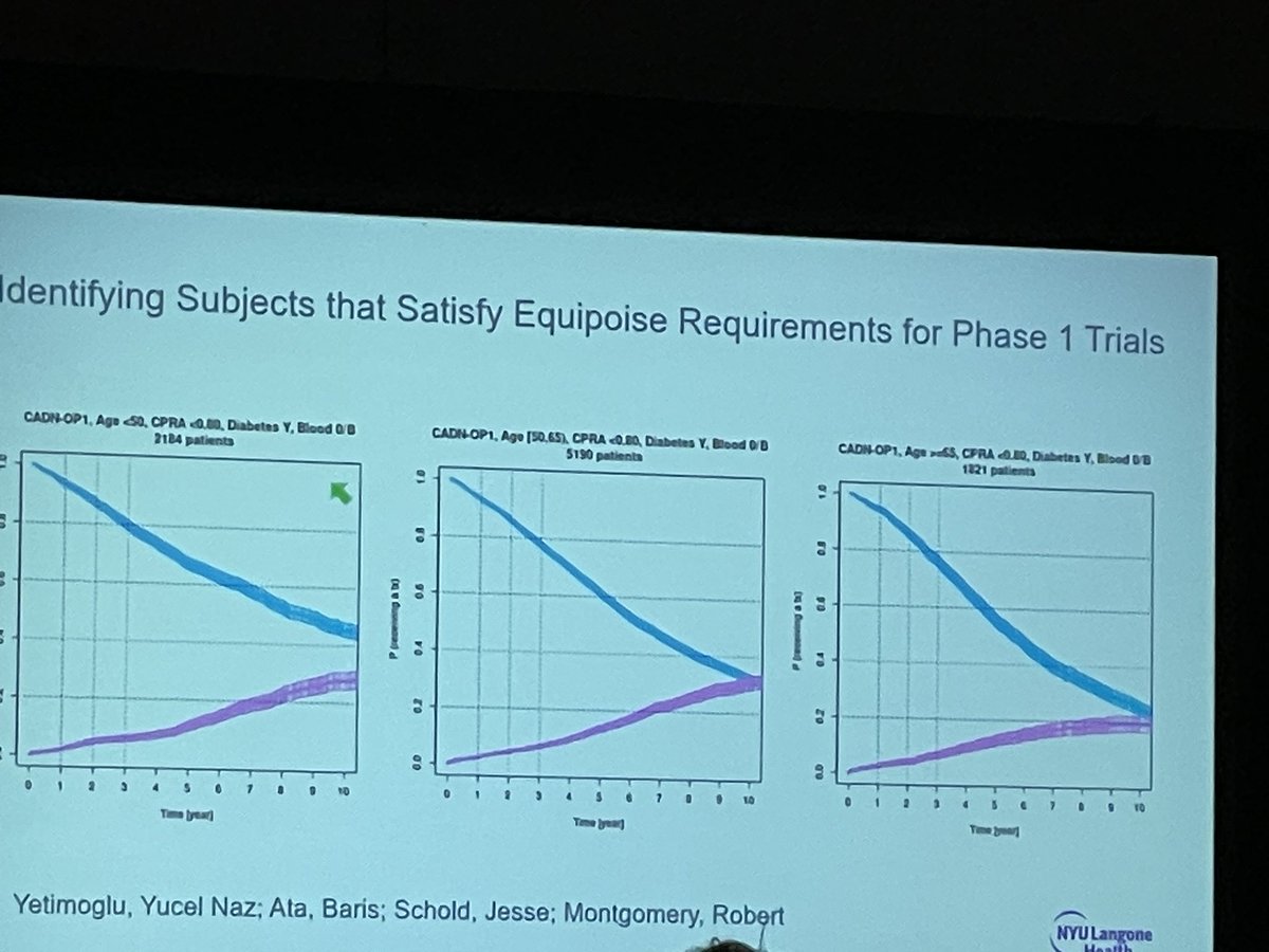 Moving forward the implementation of human clinical trials in pig-to-human #xenoTx
Necessity of an iterative approach for refining future pig models🐖
Challenges and recent findings summarized by Dr. Robert Montgomery at @ATC2023

#ATC2023SanDiego <a href="/nyulangone/">NYU Langone Health</a> <a href="/AlexandreLoupy/">Alexandre Loupy</a>