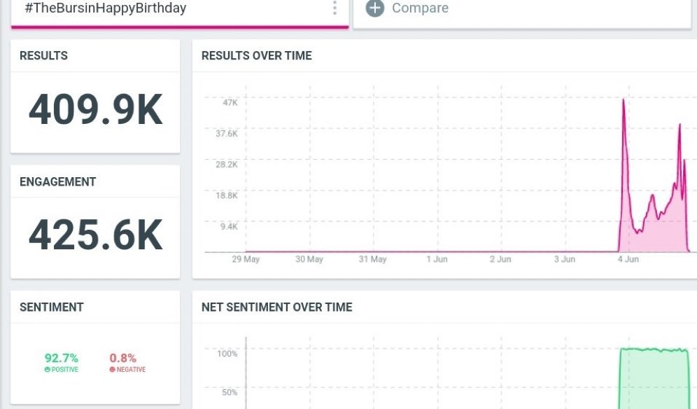 seni çok seviyorum güzel fandom 🤘🙏
 #TheBursinHappyBirthday