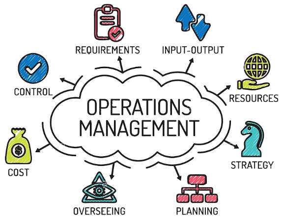 I am looking for some beta-testers for a new online training module in health care operations management (HCOM). Anyone willing to help? hcom.uk