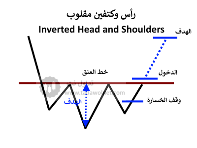 الاثيريوم مشكل نموذج راس وكتفين بدخل مع الاختراق باذن الله
#ethereum 
#eth