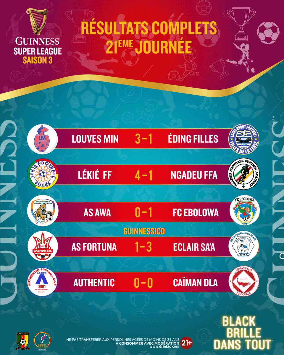 mysoccer24's tweet photo. GUINNESS SUPER LEAGUE :  Complete Match Day 21 Results as the big guns continue securing their seats- Fortuna and Awa looser...
 #GuinnessSuperLeagueS3
#BlackShinesBrightest  #BlackBrilleDansTout  
#Guinnessico  
#WomanOfGuinnessico https://t.co/37J3RkHvgz