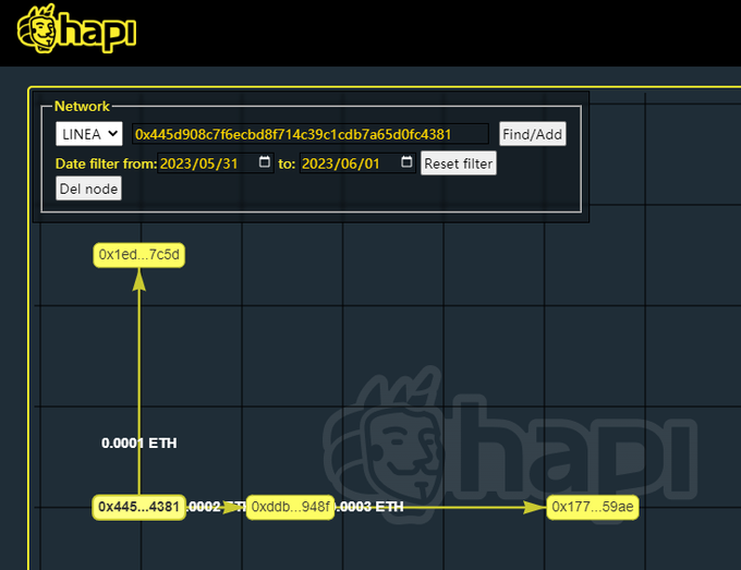 #I_am_Linea_0x445d908C7F6ecbd8F714c39C1cdb7A65d0Fc4381