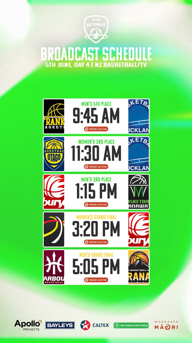 Basketball NZ on Twitter "Day 4 is here! It's FINALS TIME 🥳 add in a