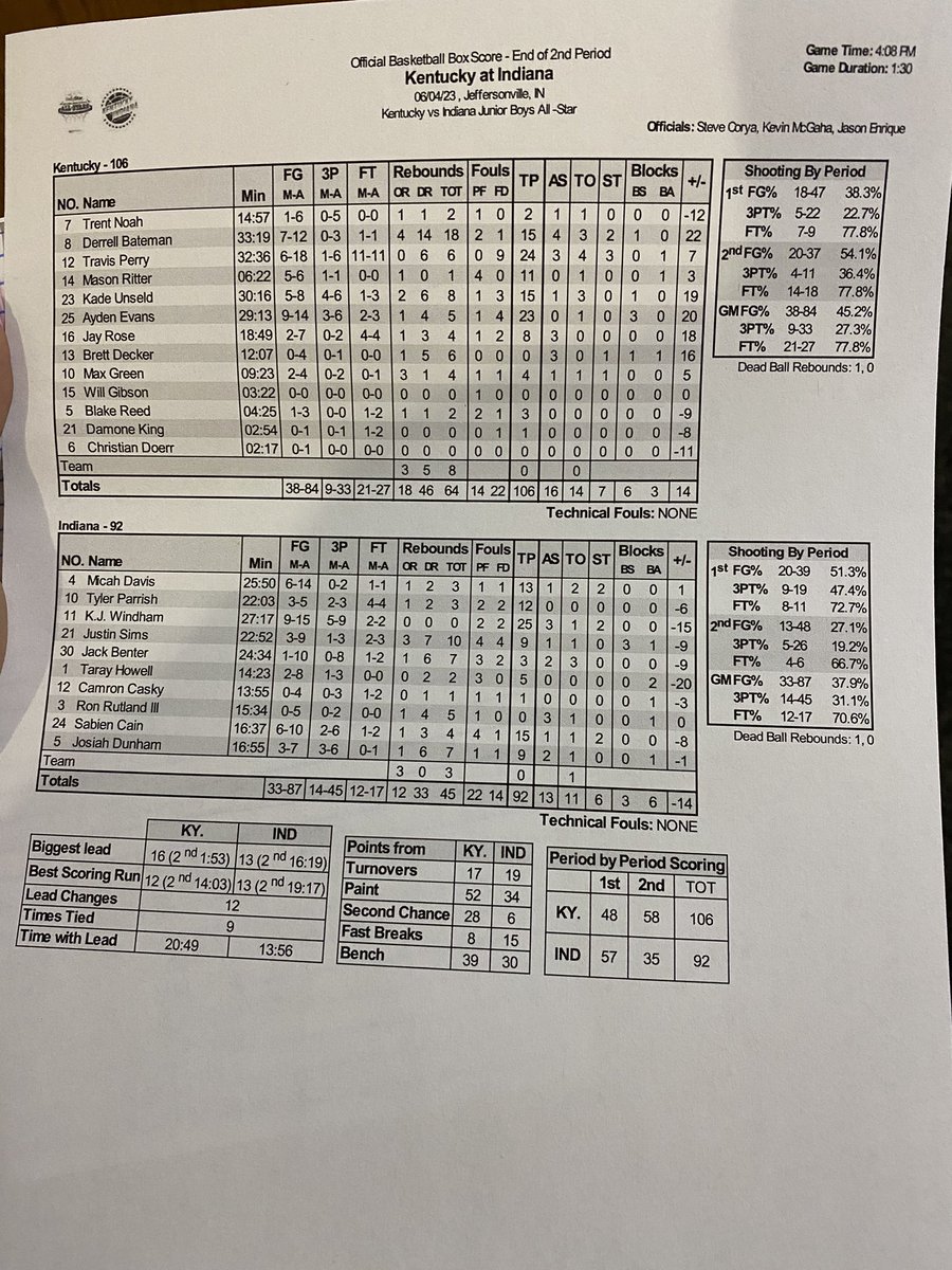 Jared Peck on Twitter "RT KYAllStarGame Final box score for the