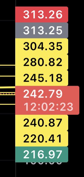 Aminabuodah's tweet image. #BNB #Binance #For_free 💸💸