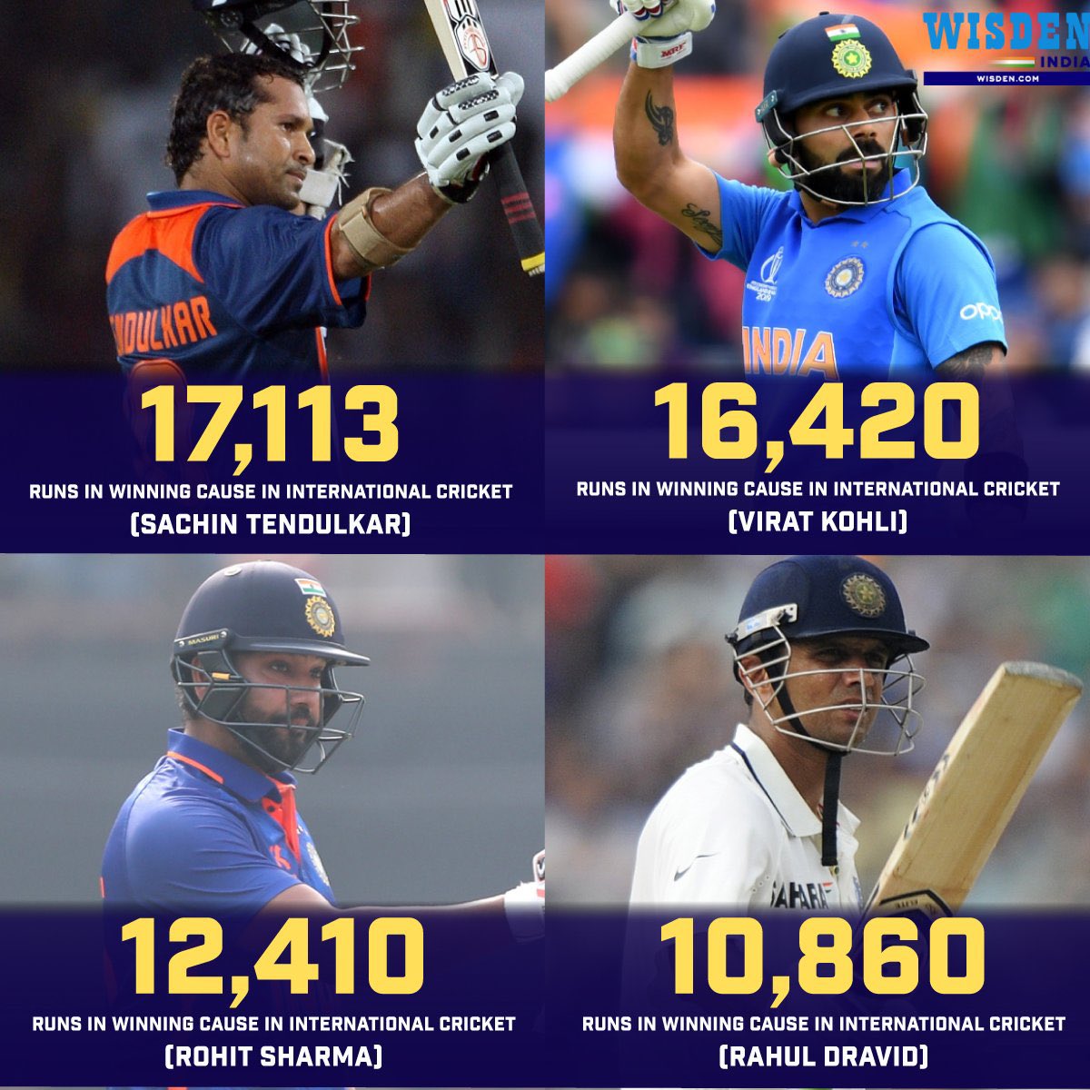 Sachin Tendulkar: 17,113 runs @ 58.20
Virat Kohli: 16,420 runs @ 65.41
Rohit Sharma: 12,410 runs @ 52.88
Rahul Dravid: 10,860 runs @ 56.85

But but Rohit is India’s biggest match winner daww