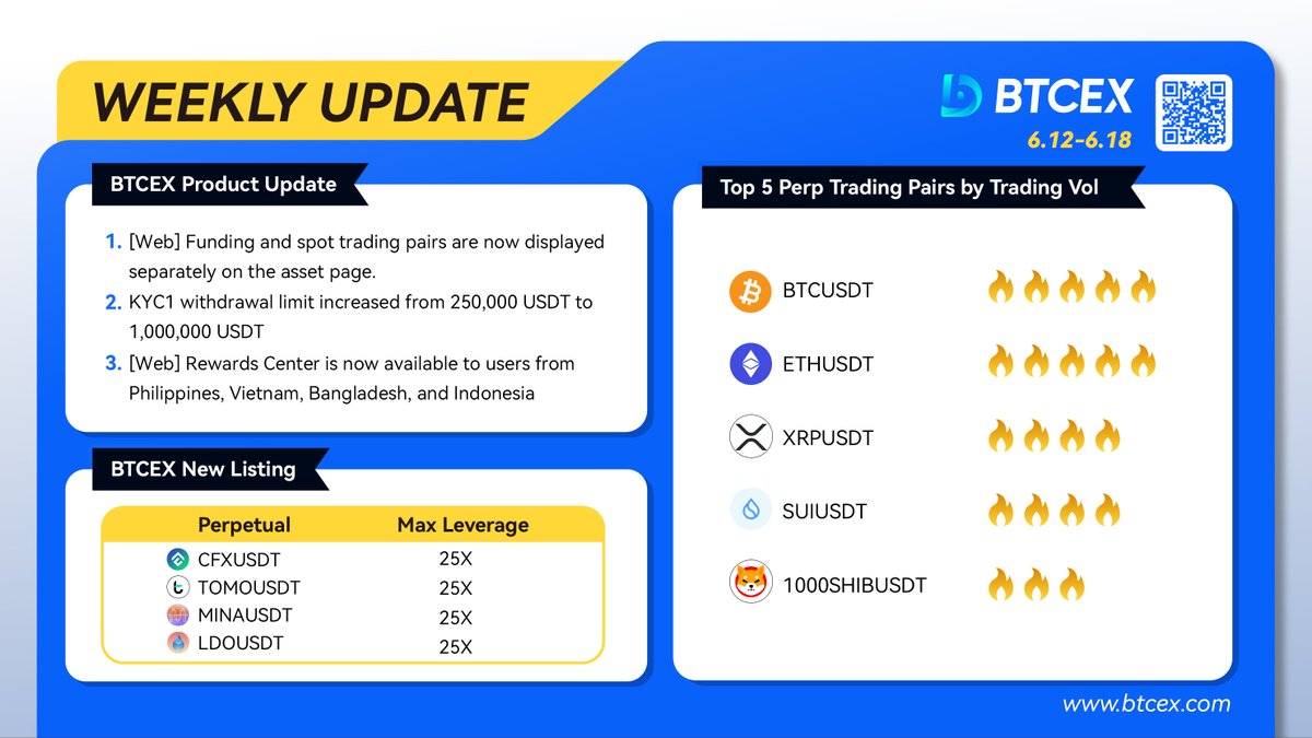 📆 Stay in the loop with BTCEX's weekly update! 🚀 #BTCEX #Weeklyupdate #Cryptoexchange #Crypto