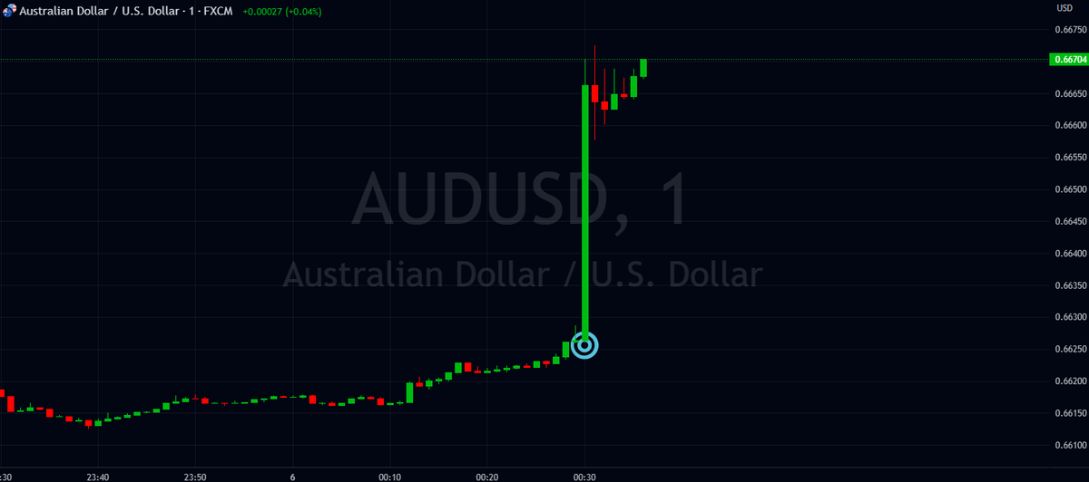FinancialJuice tweet media
