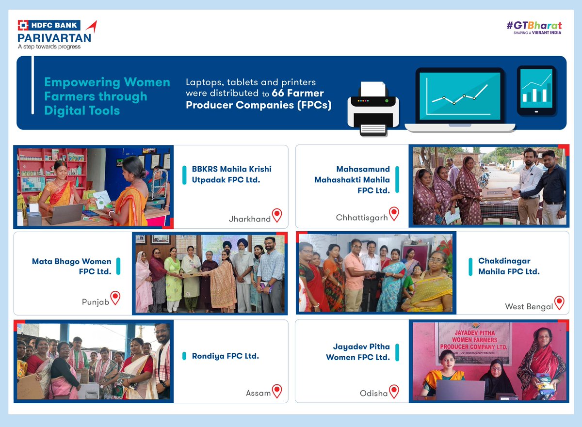 GrantThorntonIN's tweet image. #LocalEconomicDevelopment | We are thrilled to witness a significant milestone. Women farmers in 66 Farmer Producer Companies across 6 Indian states received laptops, tablets and printers to assist them in maintaining transparency...