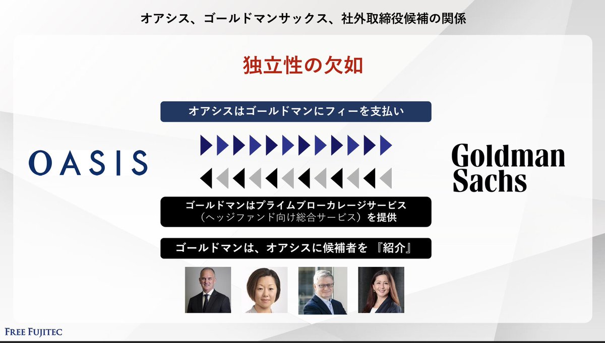 FreeFujitec's tweet image. 皆様コメントありがとうございます！反応できず申し訳ございません。最終最後のお願いに回っています。
特に機関投資家には、取締役の独立性の問題などオアシスの異常なガバナンスを許容するのか。
それが年金基金といった国民のお金を預かる立場のESGとして正しい姿なのか、再考をお願いしています。