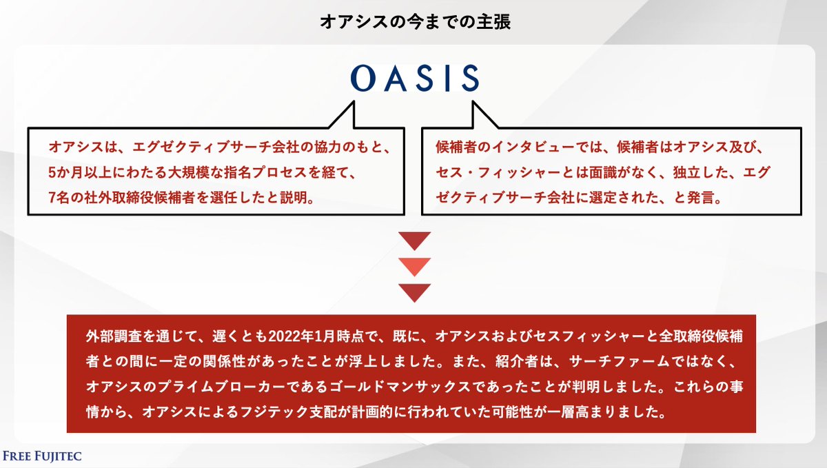 FreeFujitec's tweet image. 皆様コメントありがとうございます！反応できず申し訳ございません。最終最後のお願いに回っています。
特に機関投資家には、取締役の独立性の問題などオアシスの異常なガバナンスを許容するのか。
それが年金基金といった国民のお金を預かる立場のESGとして正しい姿なのか、再考をお願いしています。
