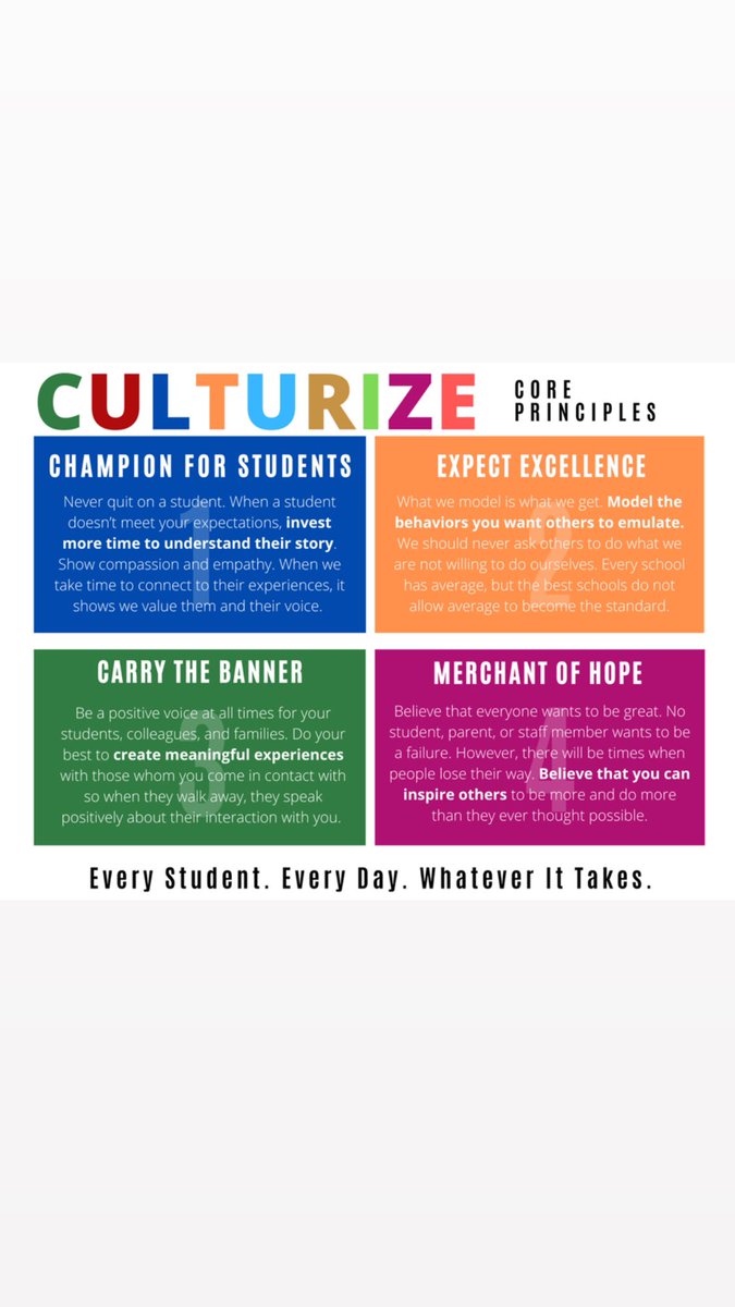 What values are you living to help you behave your way to excellence? Time to Recalibrate. #Culturize
