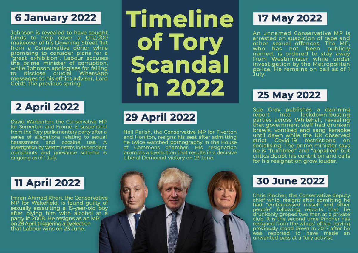 Timeline of Tory Scandal in 2022

#ToryCorruption

#ToriesOut345

#GeneralElectionNow

#ScottishIndependence

#ScottishIndependenceASAP
