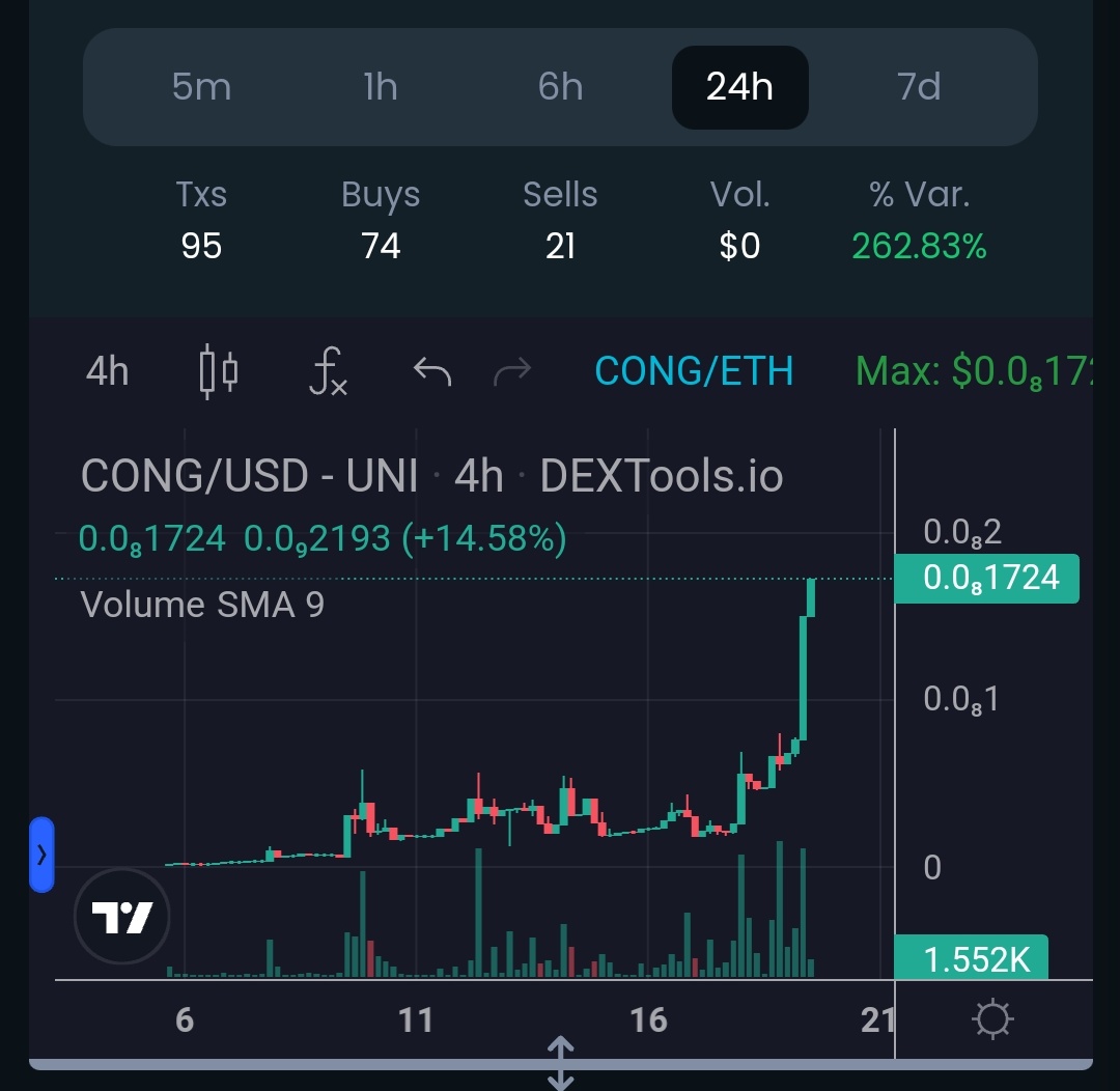 While everyone goes down, $CONG has reached a new ATH... Don't miss the shuttle!!

-It's still early-

@Congress_Ink #MONGARMY #CONG #CONGRESS