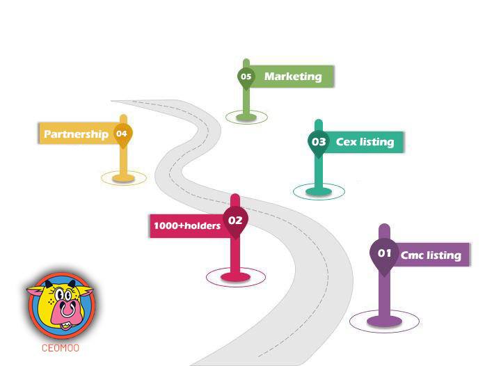 Ceomoo1's tweet photo. ROADMAP ⤵️

➡️CMC Listing
➡️Cex Listing
➡️Partnerships 
➡️1000+ Holders
➡️Extensive Marketing 

🚀Fasten your seat belt and follow 👇
https://t.co/jEVo4NG8T9 https://t.co/6tOyYOXZcw