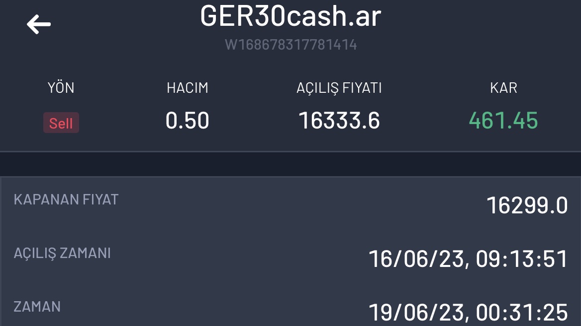 Bugün Abd borsasının tatil olması sebebiyle Almanya endeksinden işlemlere devam ettik. Günün ilk kazancıda #DAX30  pozisyonumuzdan geldi. 

Elde ettiğimiz kazanç; 461$ = 10.889₺

İşlemlere benimle beraber giriş sağlayıp kazanç elde eden tüm yatırımcı arkadaşlarımı tebrik ederim.…