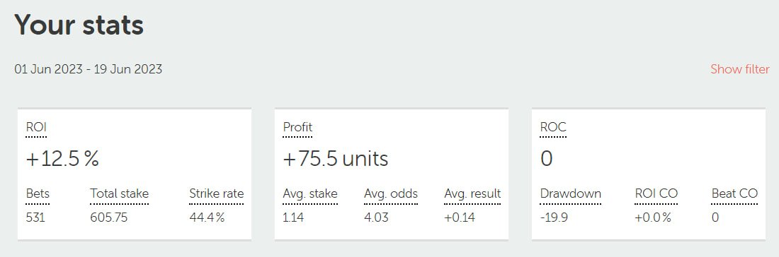 DVTips_'s tweet photo. Segue resultado do mês: +75.5u ✅

Bet365: +13.26u ✅
Betano: +62.21u ✅

O início conturbado da 365 já ficou pra trás e já estamos no lucro depois dessa semana, e a Betano tá num mês absurdo, com +21.6% de ROI. 😳

Tomara que continue ou melhore assim até o final do mês. https://t.co/eXoGyh1x4E